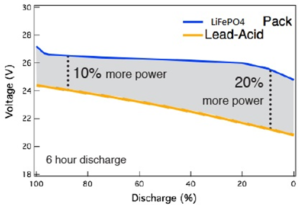 high energy density